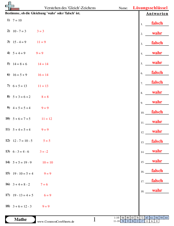  - gleichungen-verstehen-wahr-oder-falsch worksheet