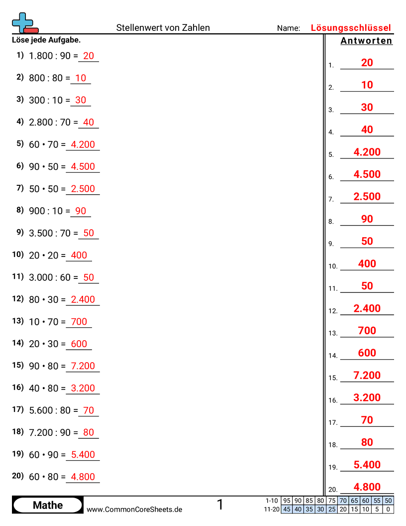Arbeitsblätter zu Wert & Stellenwert - mit-stellenwerten-aufgaben-losen worksheet
