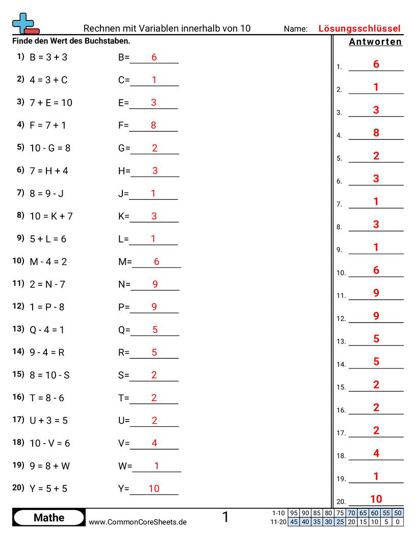 Arbeitsblätter zu Variablen - addieren-subtrahieren-im-zahlenraum-bis-10 worksheet