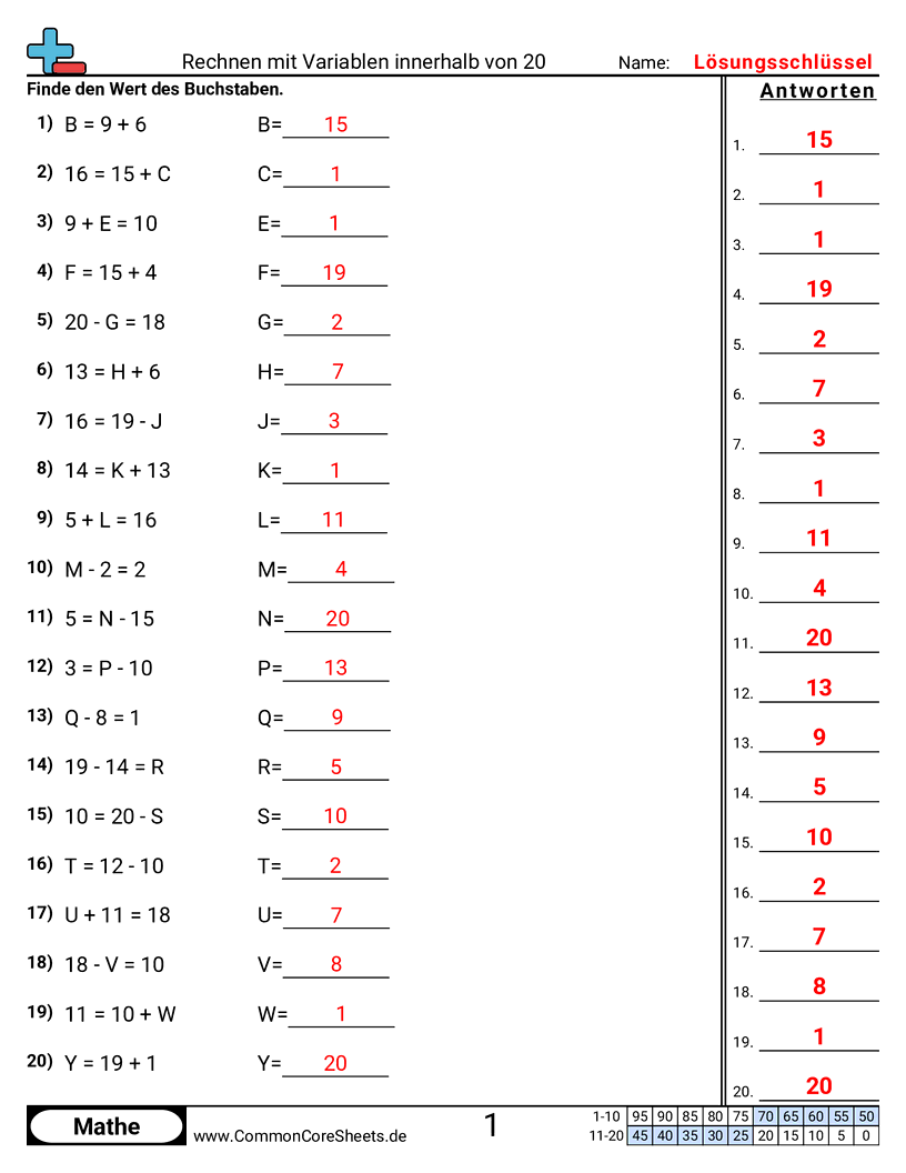 Arbeitsblätter zu Variablen - addieren-subtrahieren-bis-20 worksheet