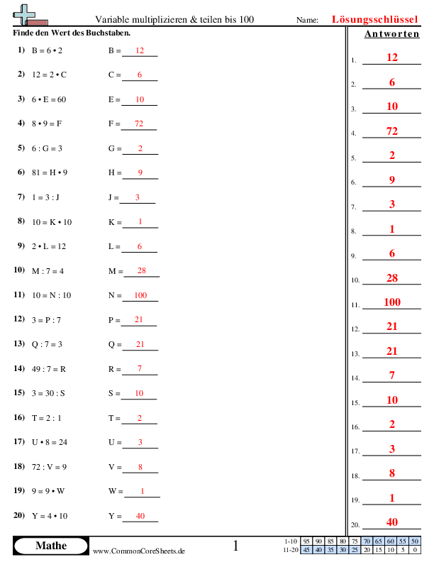  - multiplizieren-dividieren-bis-100 worksheet