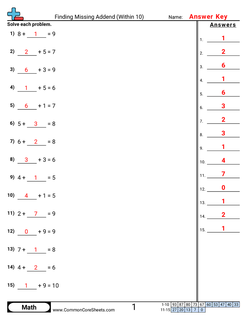 Related worksheet
