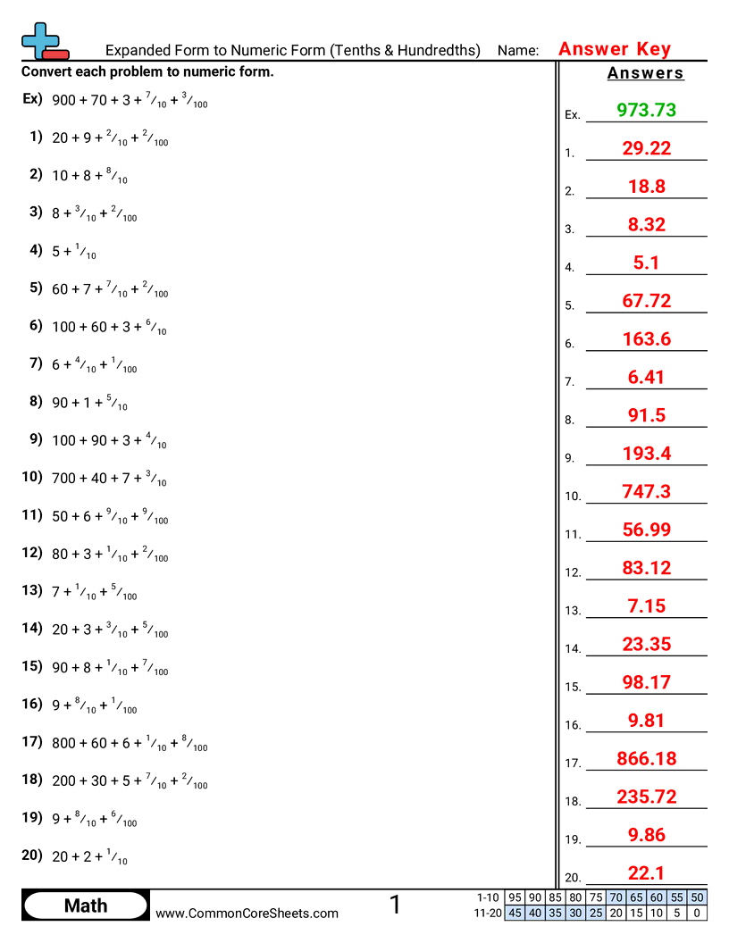 Related worksheet