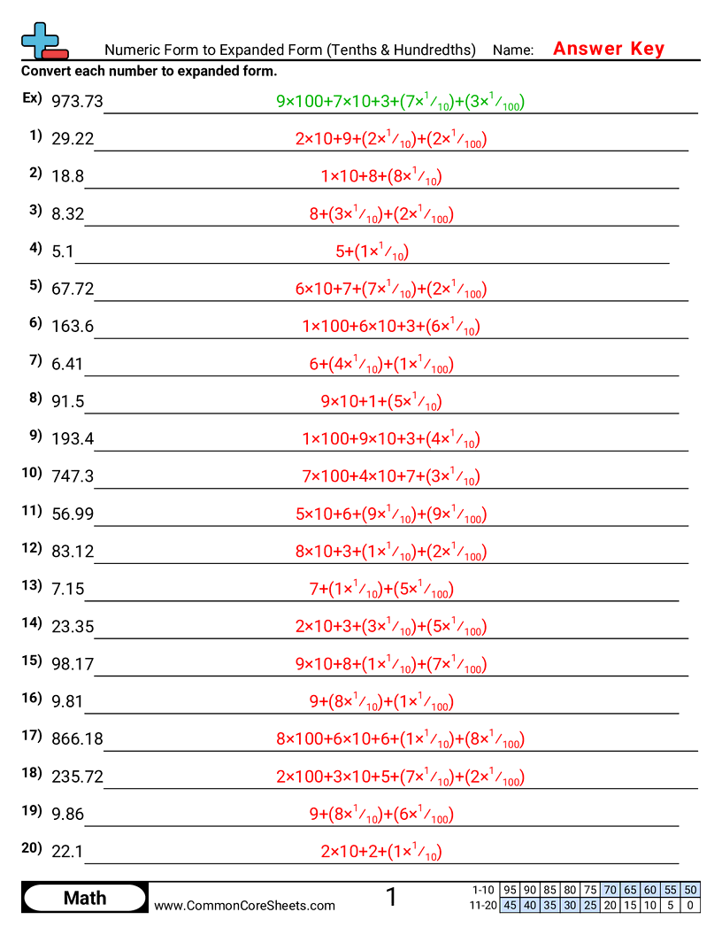 Related worksheet