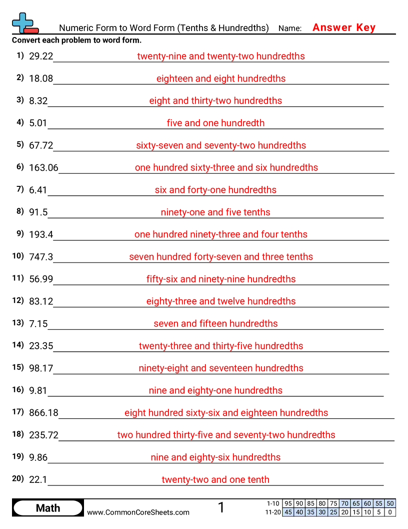 Related worksheet