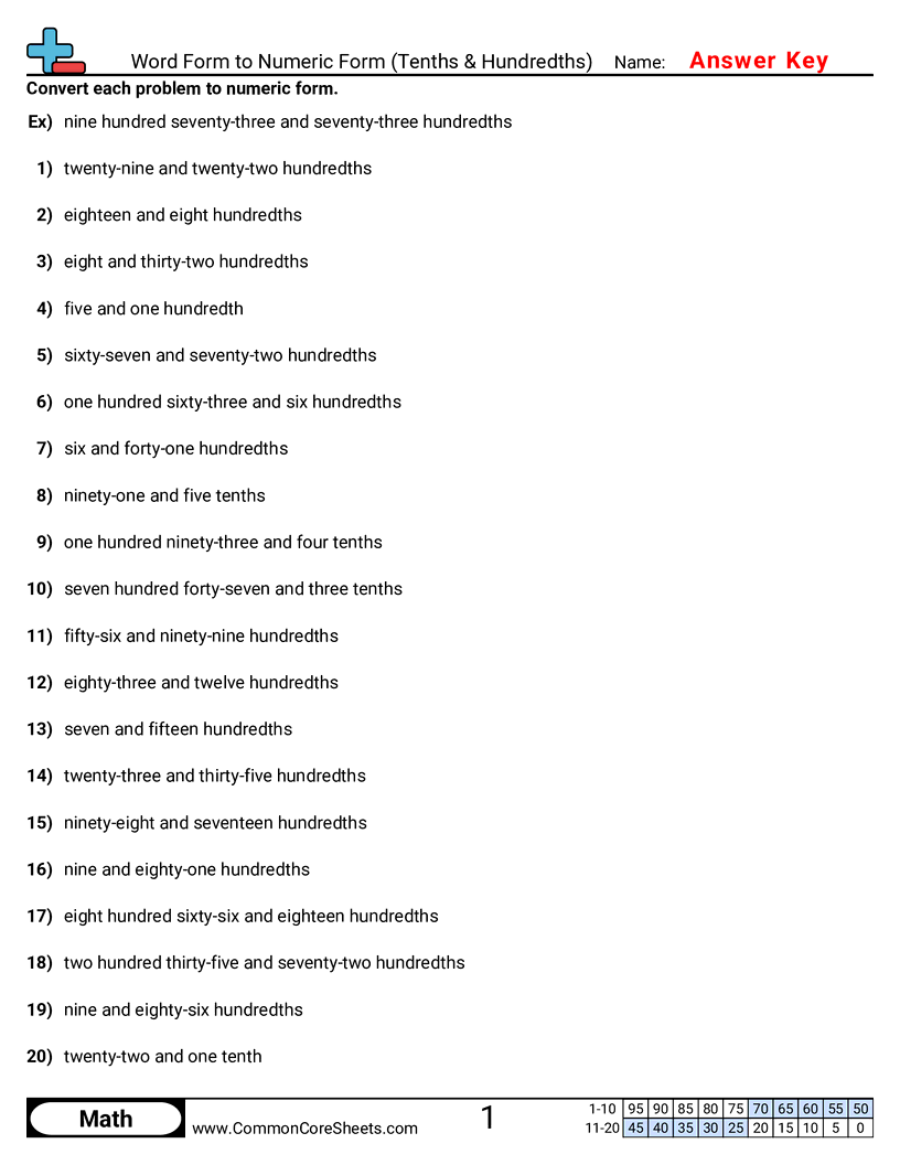 Related worksheet