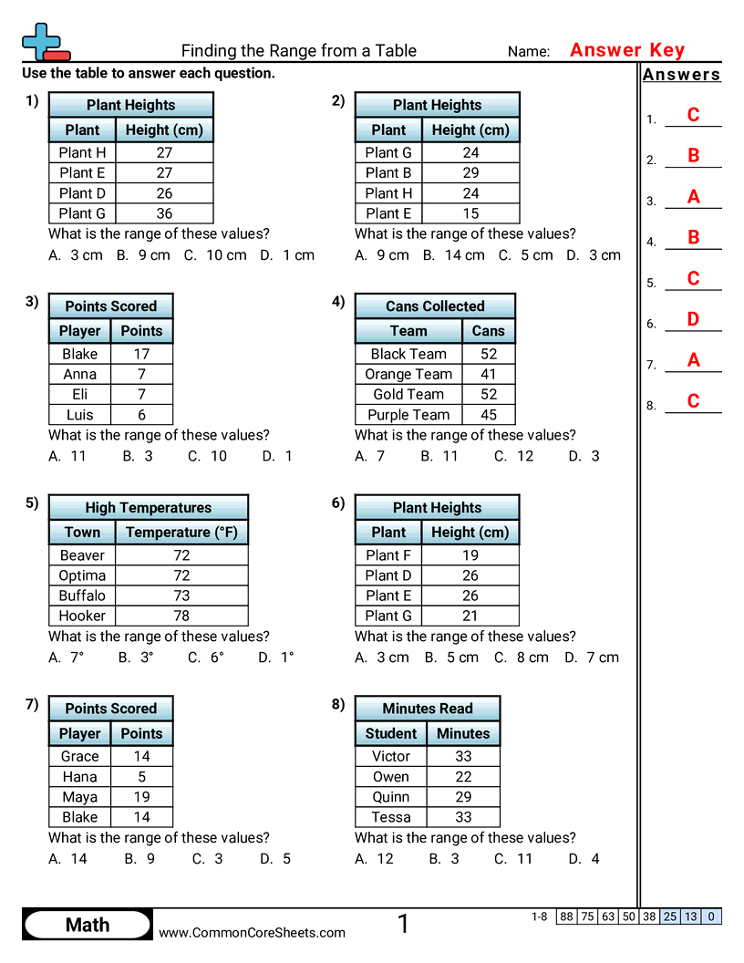 Related worksheet