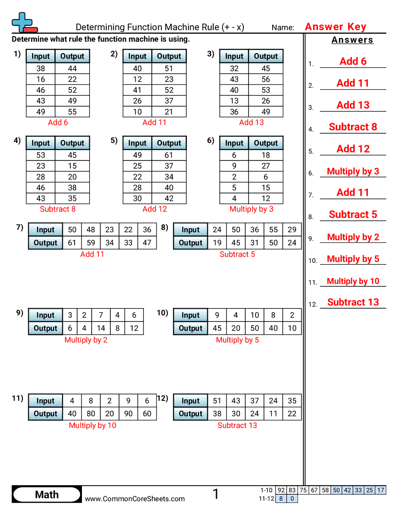 Related worksheet