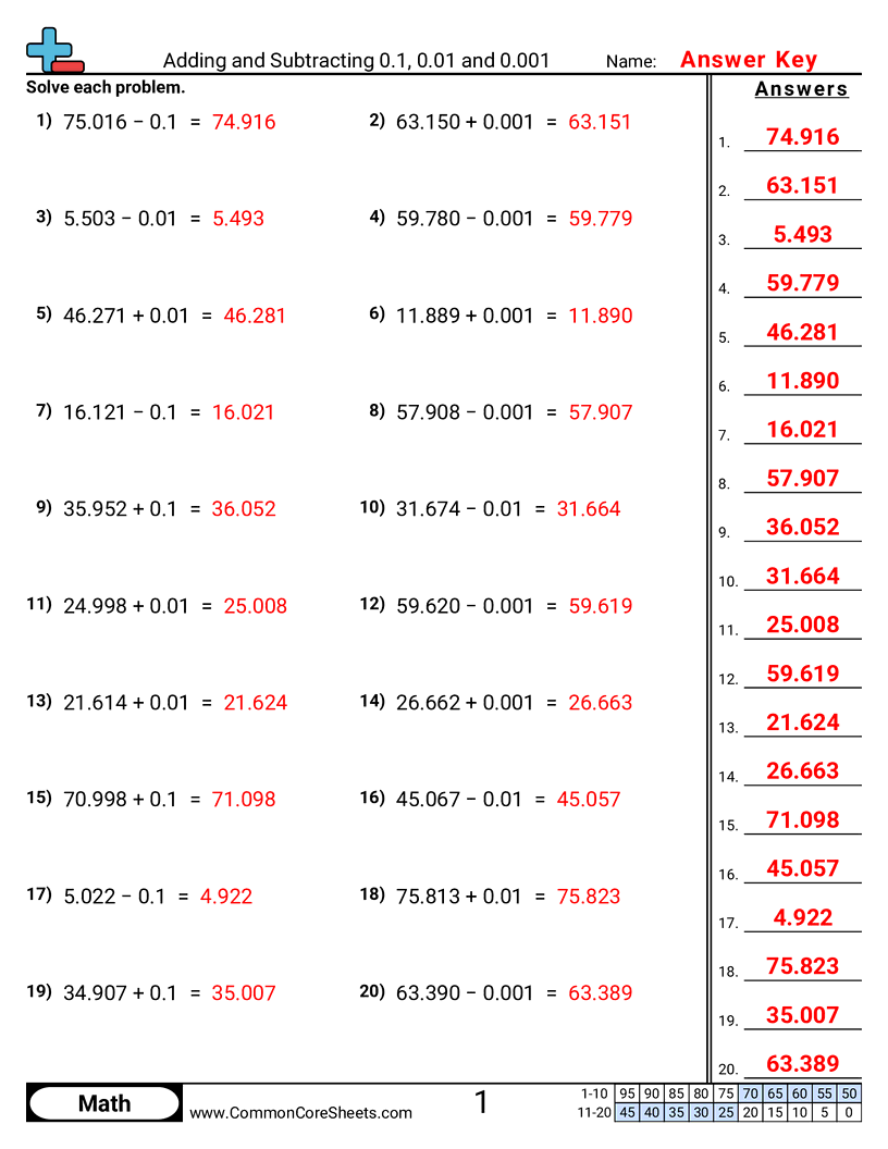 Related worksheet