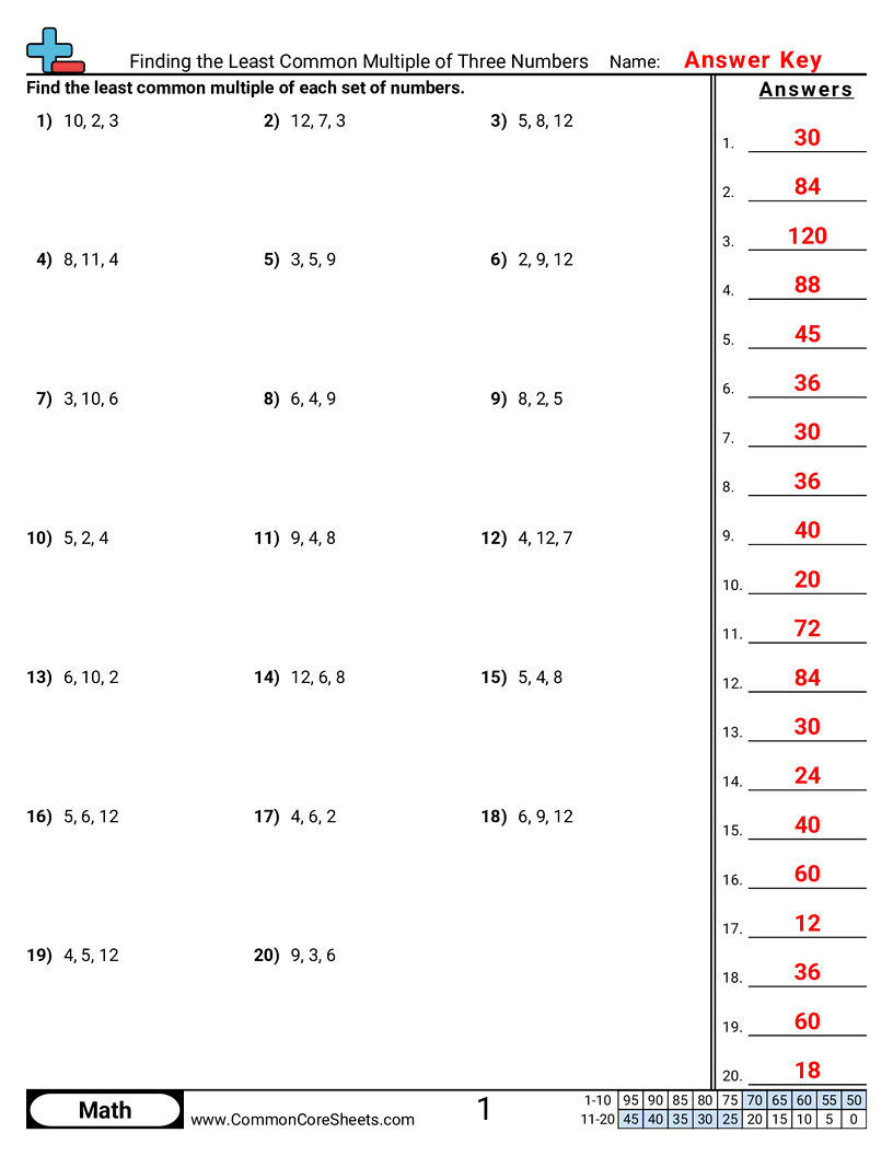 Related worksheet