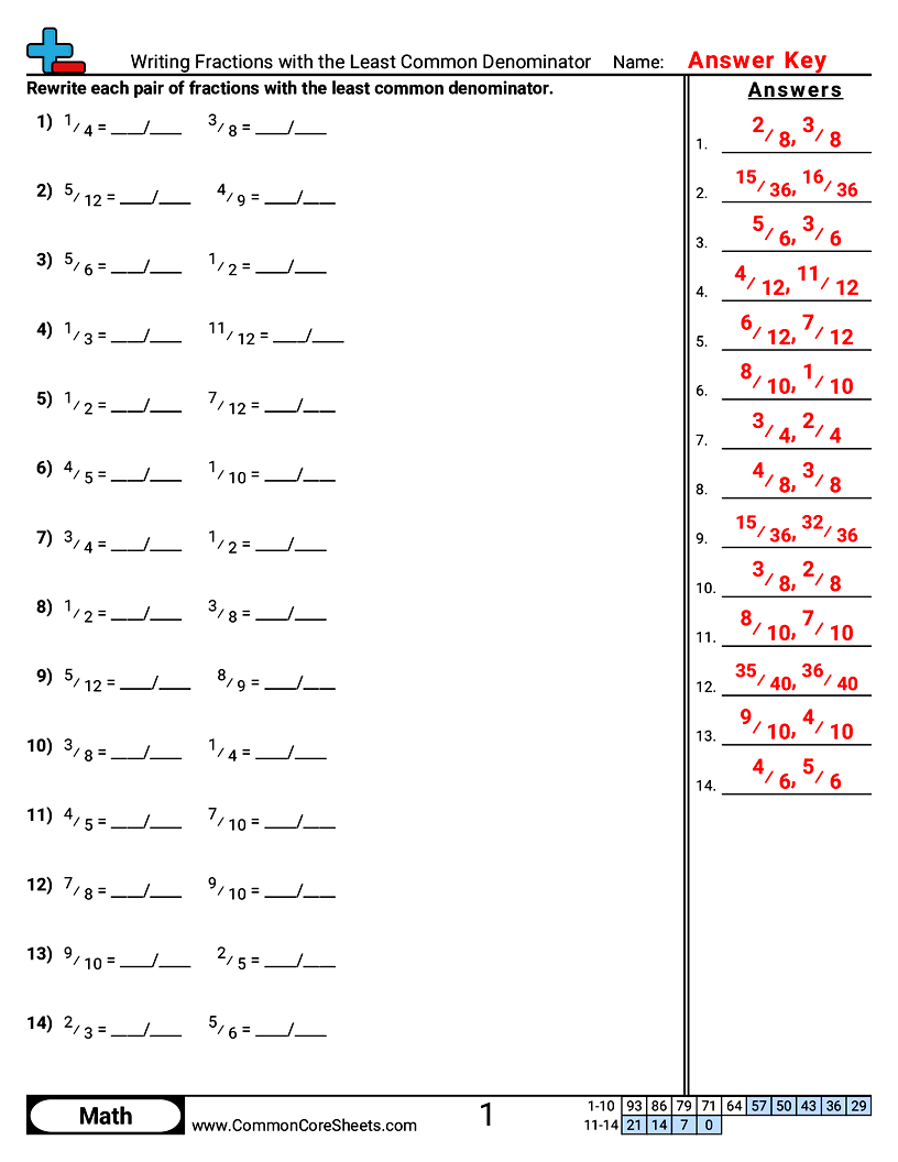 Related worksheet