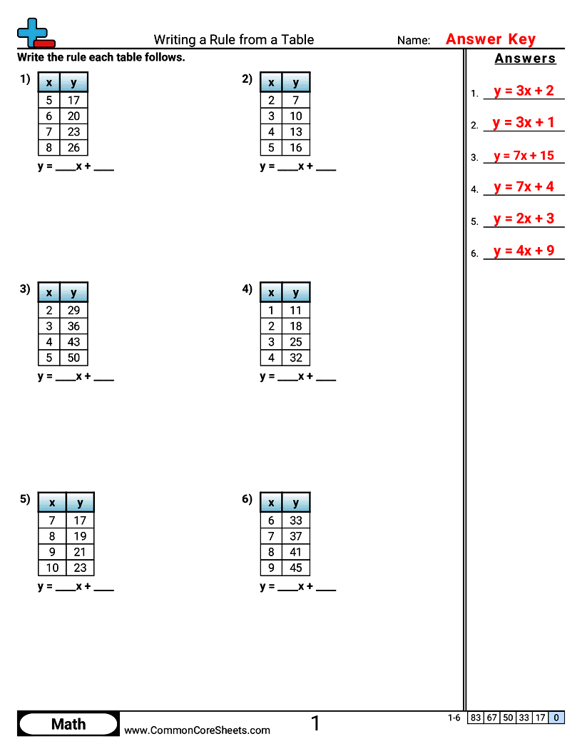 Related worksheet