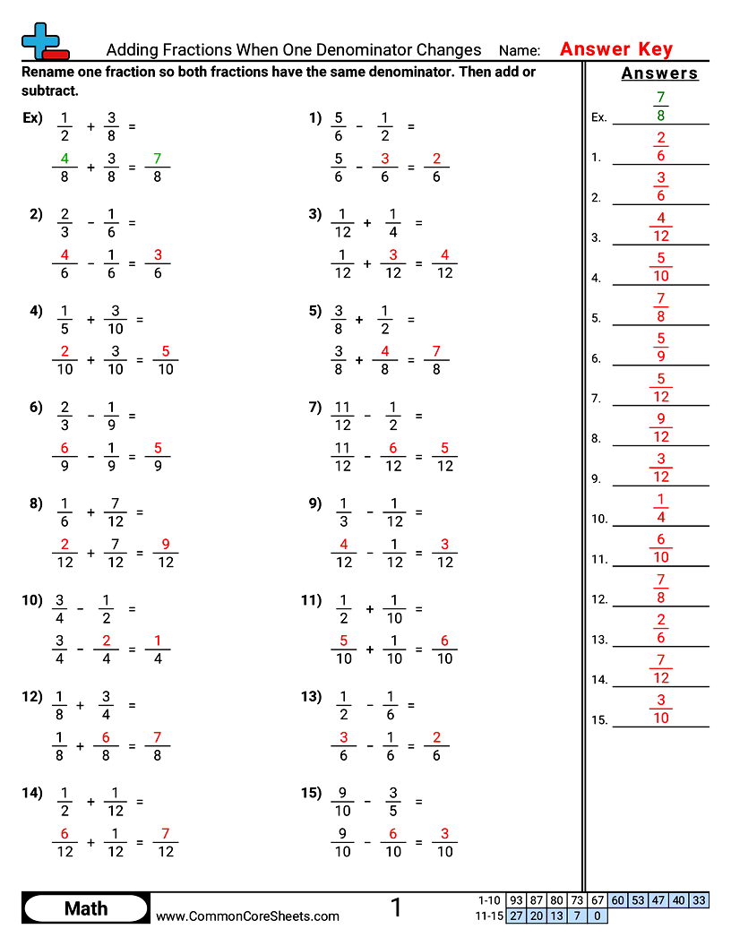 Related worksheet
