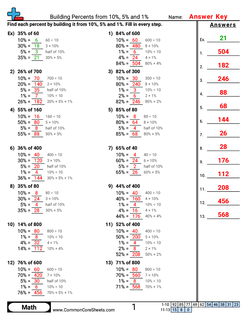 Related worksheet