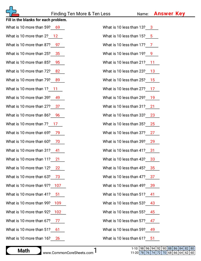 Related worksheet
