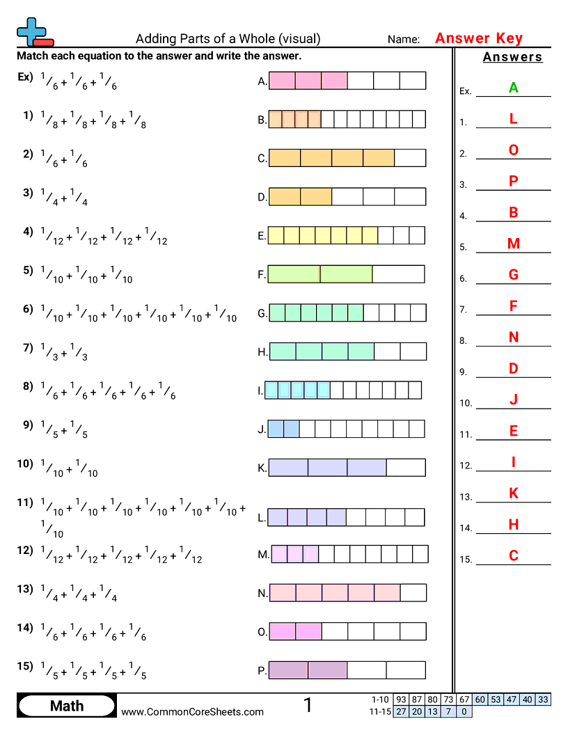 Related worksheet