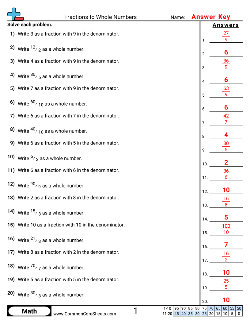 Related worksheet