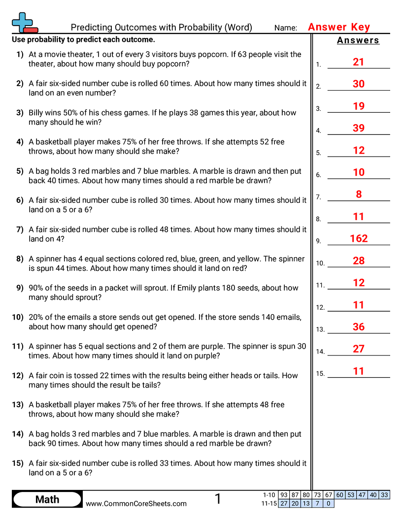Related worksheet