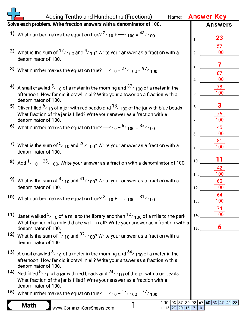 Related worksheet