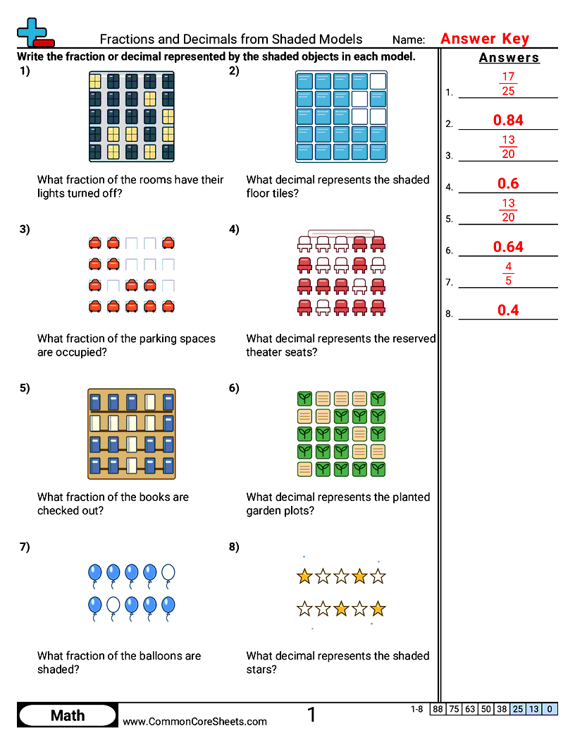 Related worksheet