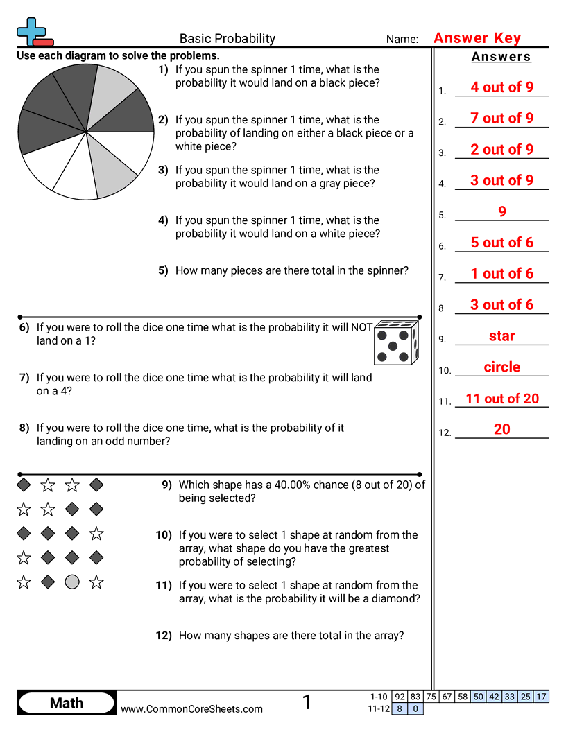 Related worksheet