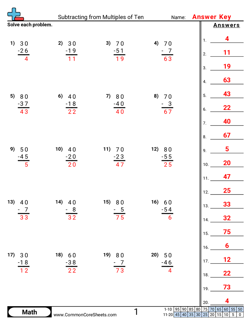 Related worksheet