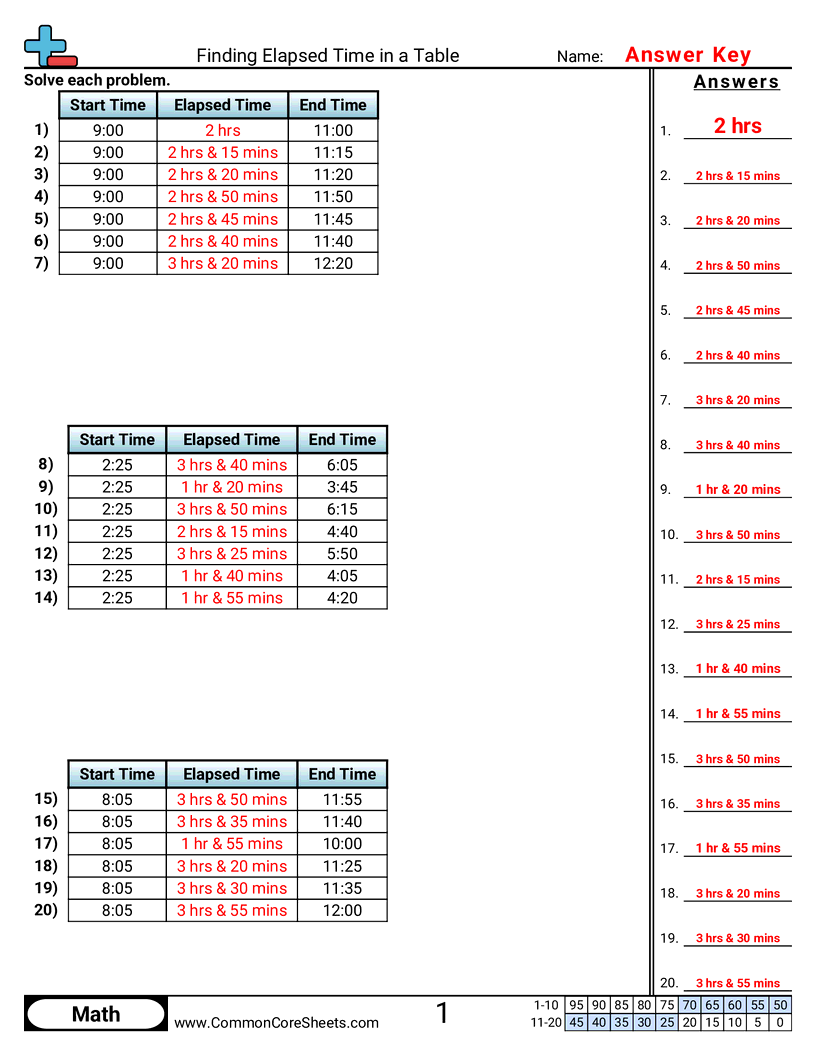 Related worksheet