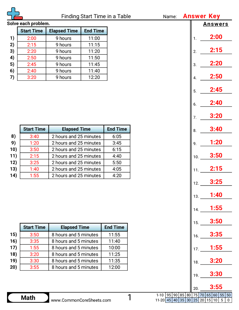 Related worksheet